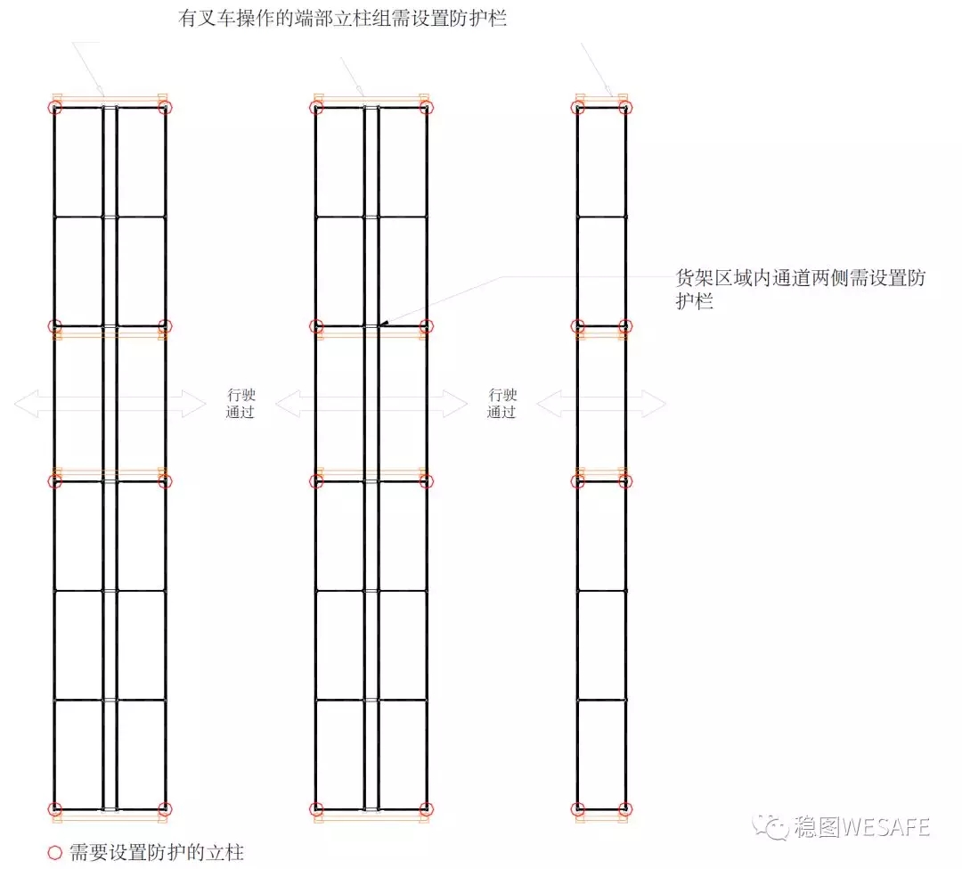 货架安全防护1