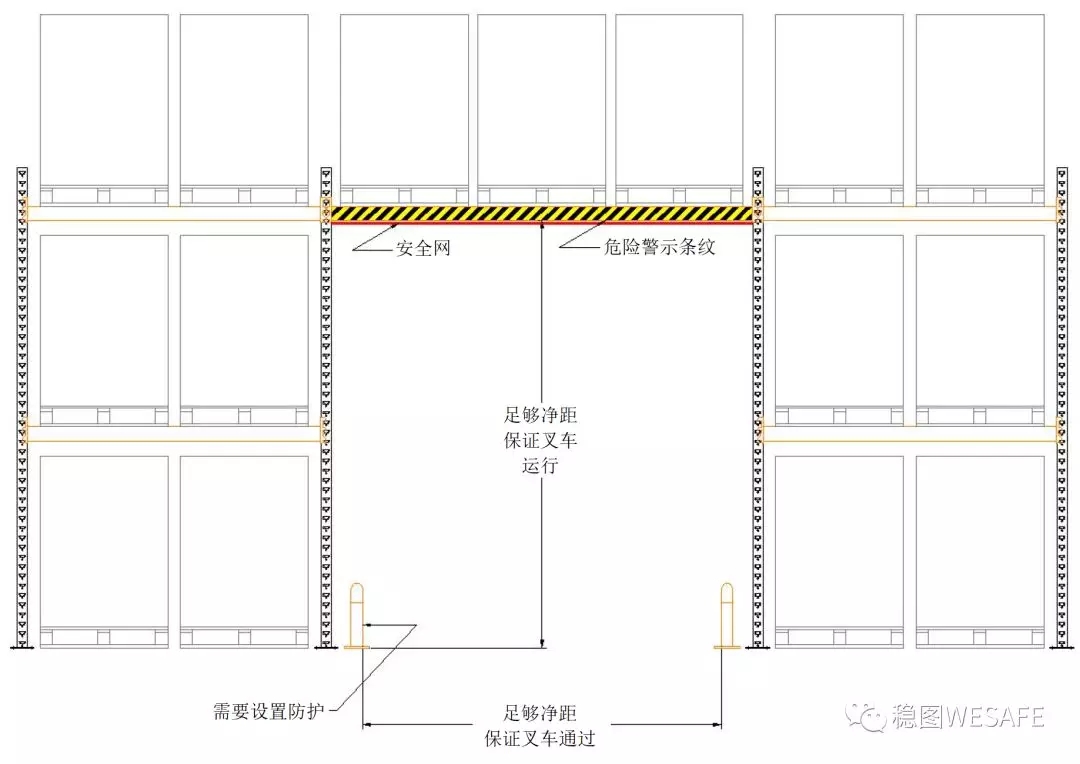 货架安全防护