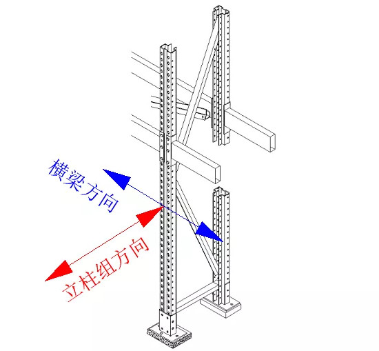 立柱弯曲方向