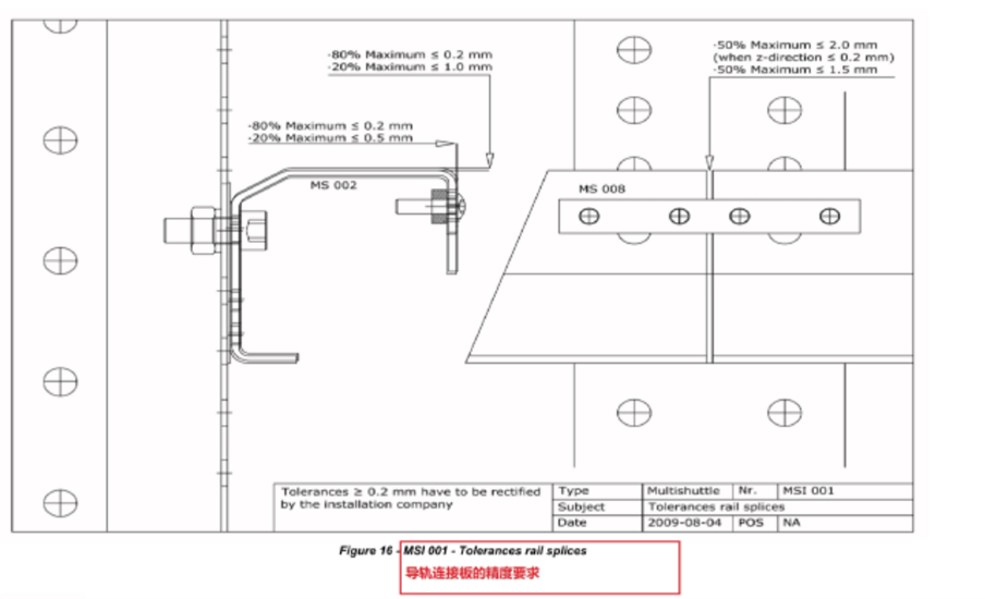 穿梭货架导轨连接板精度要求