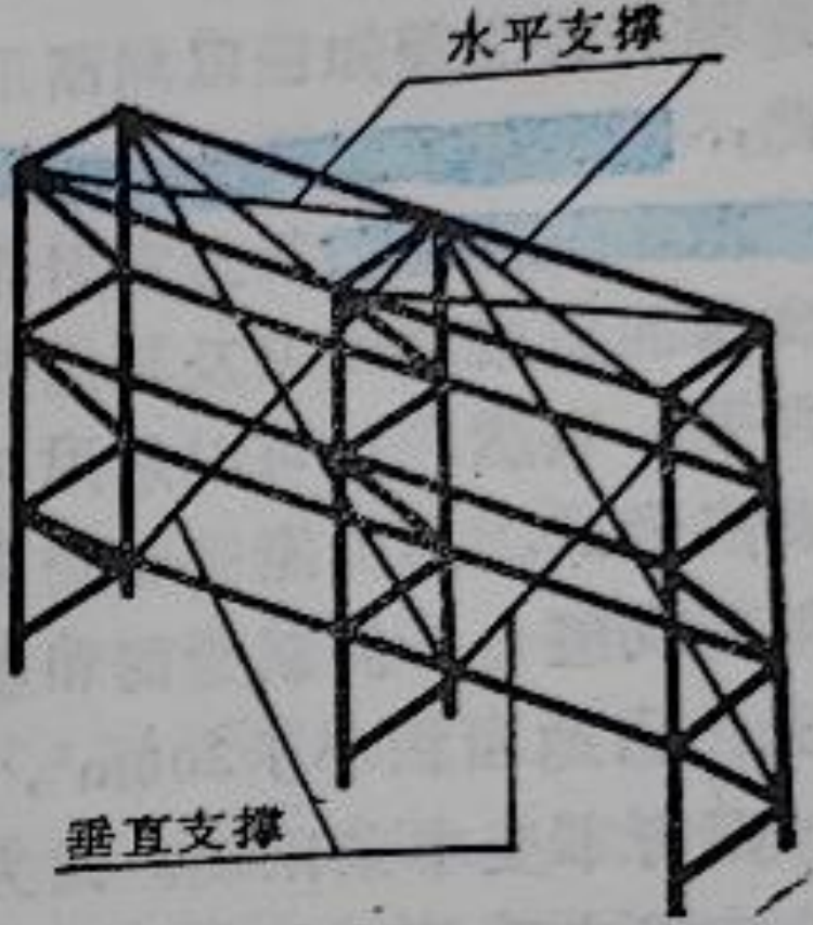 货架支撑布置示意图