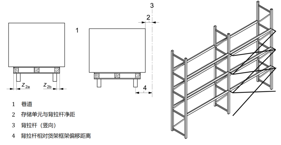 货架常见背拉杆布置图