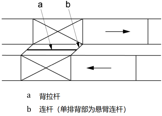 双排货架背靠背连杆相对立柱变形