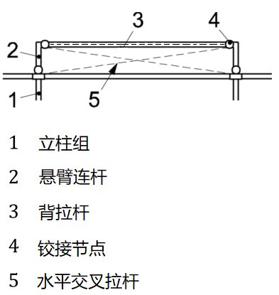 货架与悬臂连杆之间的水平交叉拉杆