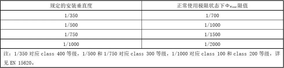 地坪承载力与变形