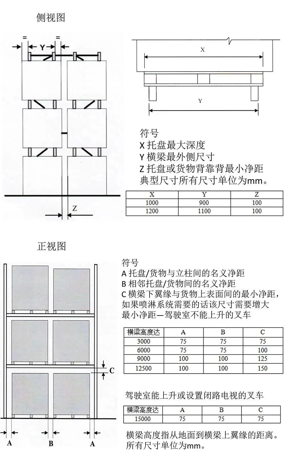 SEMA标准