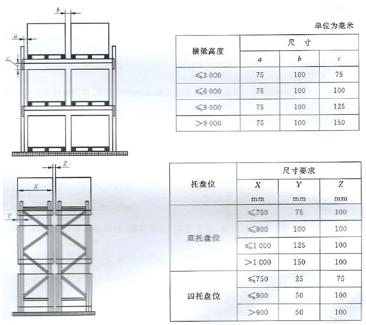 中国WB标准