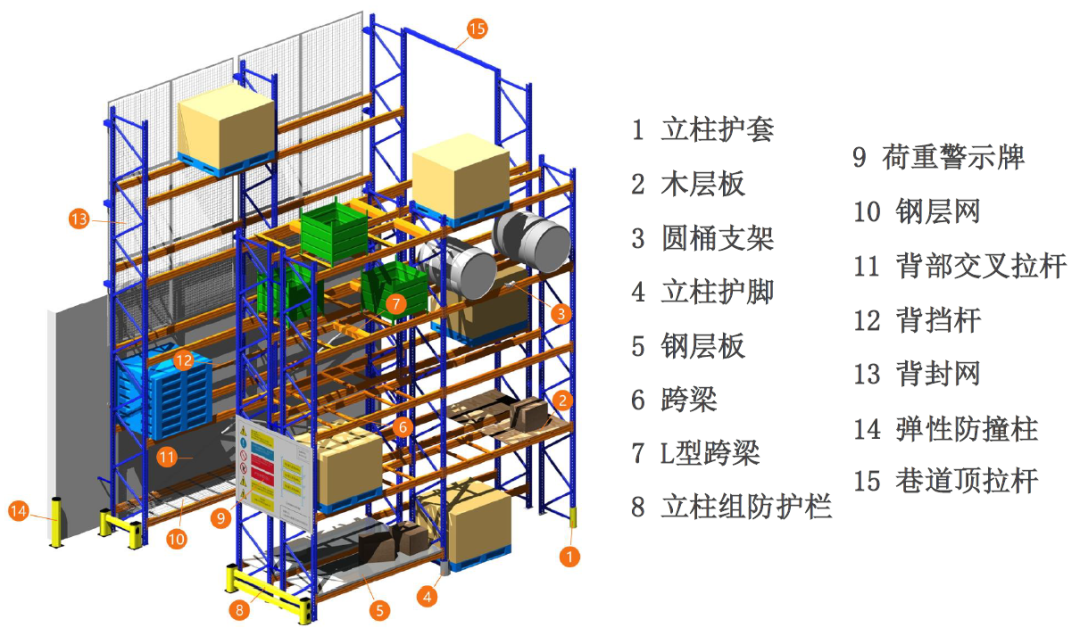 安全辅助件