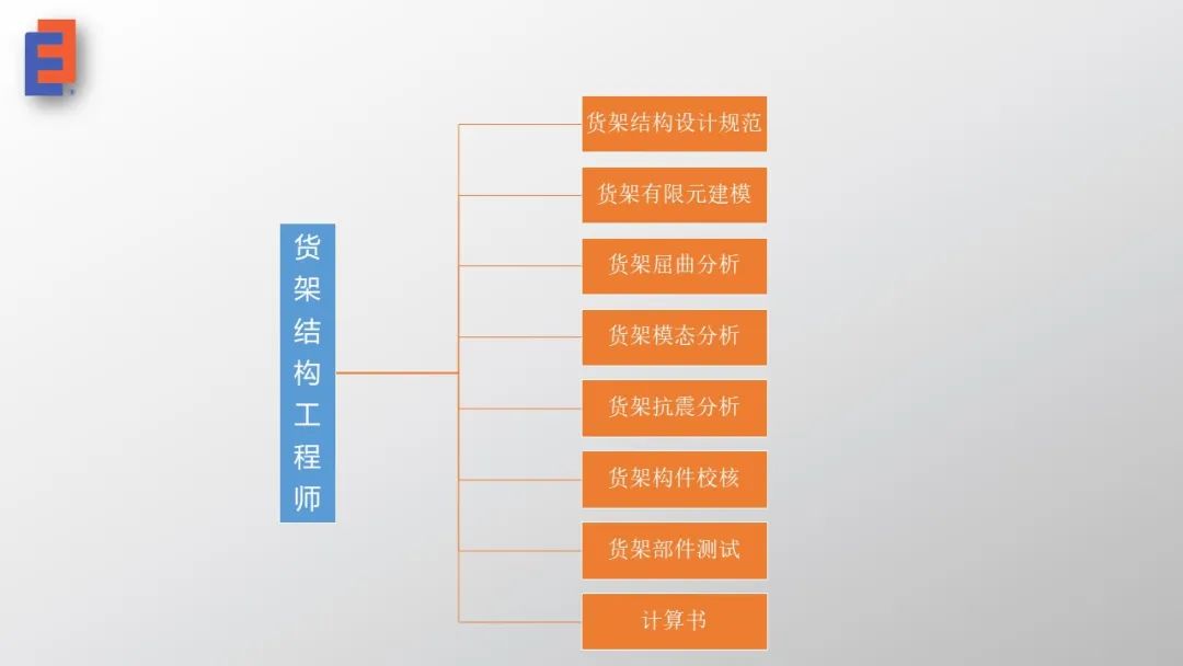 稳图专业化货架人才队伍打造