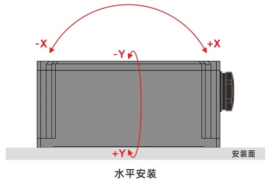 倾角仪水平安装示意图