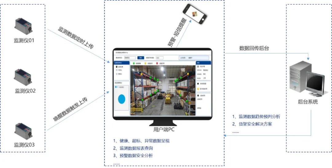 在线监测系统工作原理图