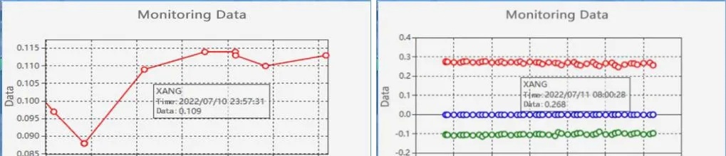 监测数据变化趋势曲线图